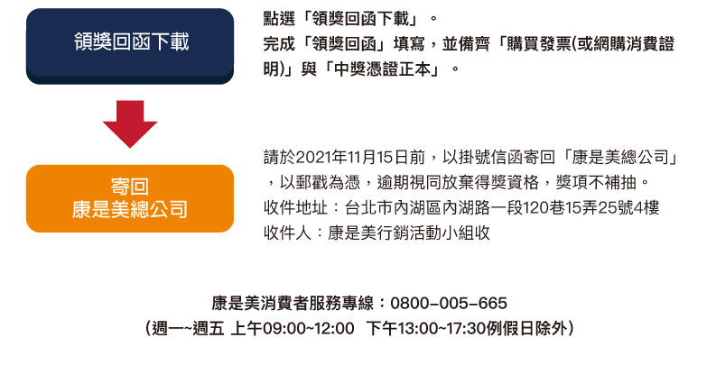 中獎領取說明 Agnes B 法式微笑 電音恐龍限量組 最新消息 Welcome To 康是美