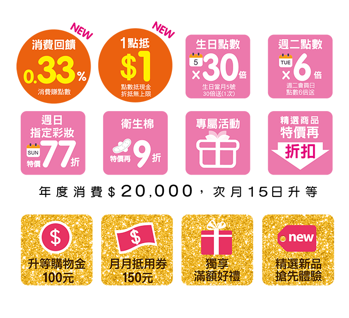 會員新制點數公告 07 01起適用 最新消息 Welcome To 康是美